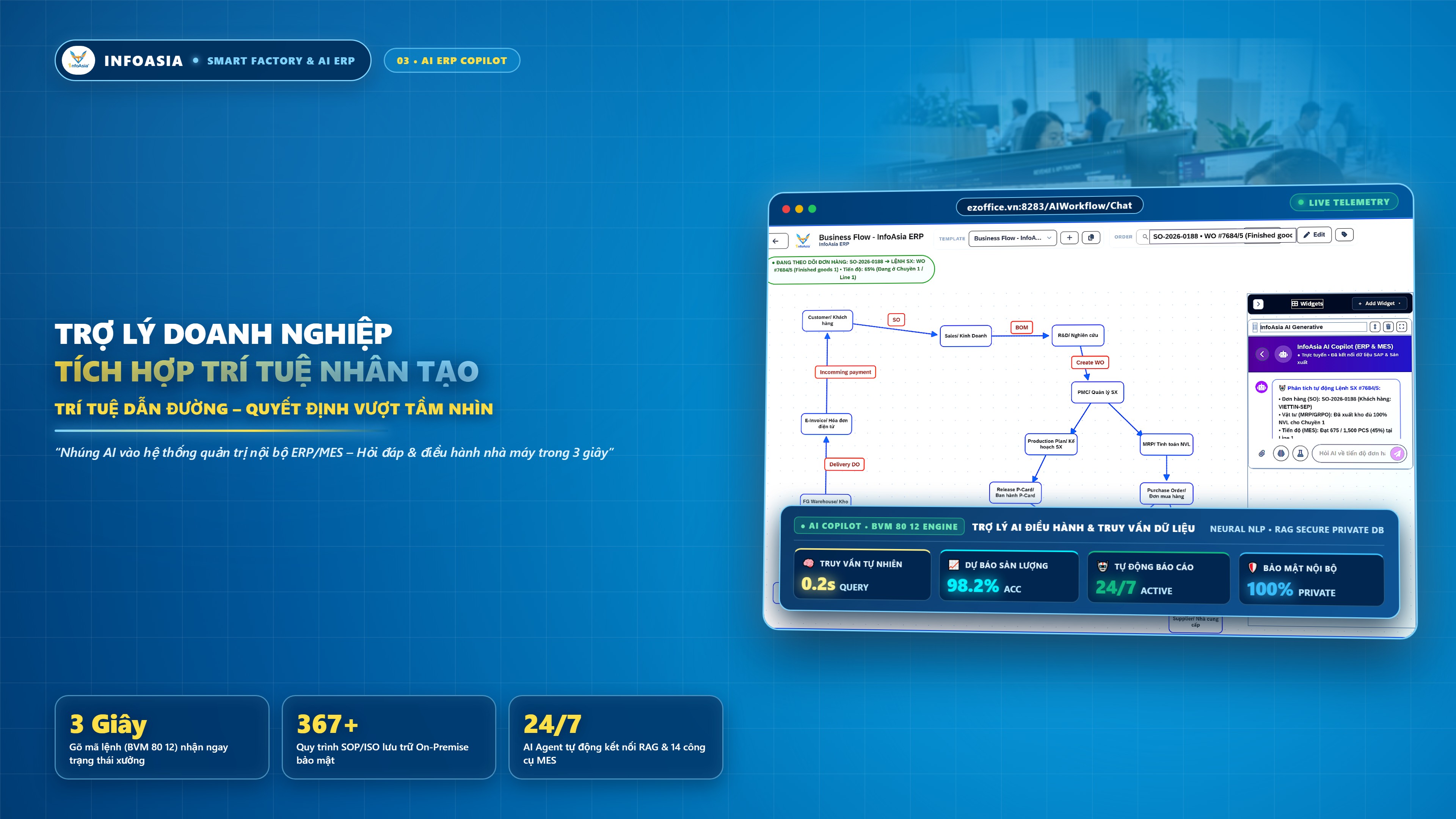 03. Trợ Lý Doanh Nghiệp AI ERP
