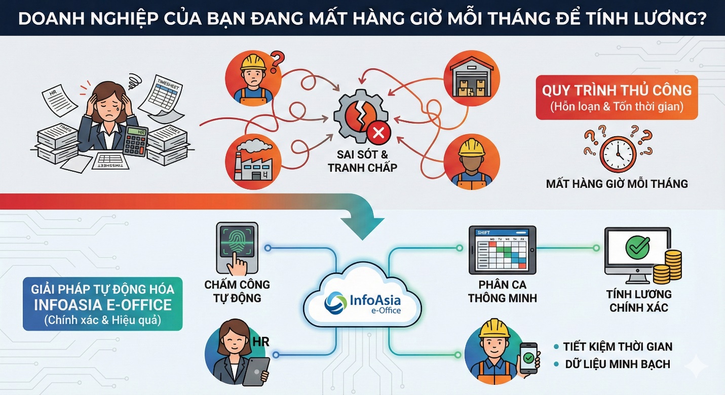 Tùy chỉnh công thức