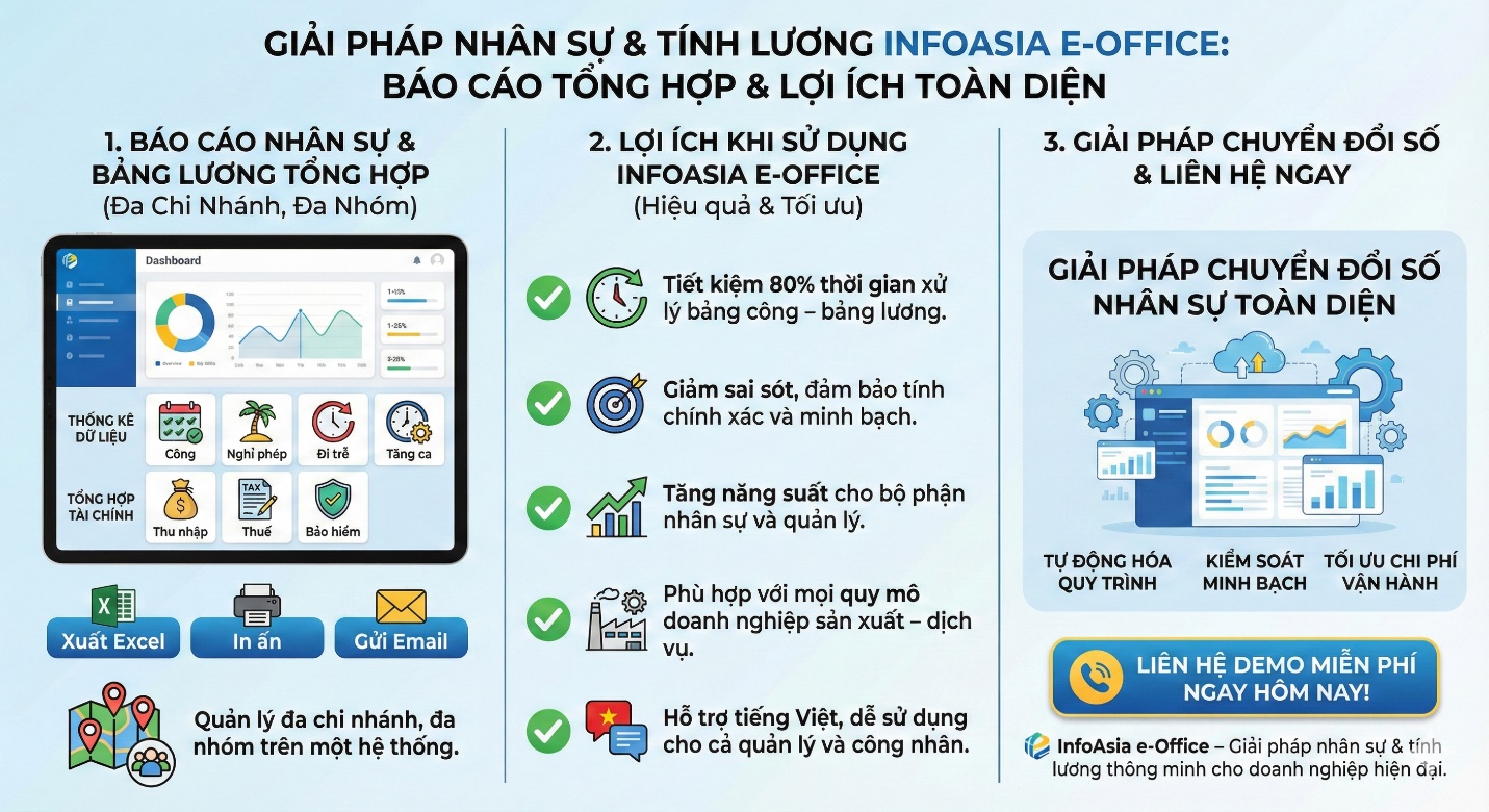 Báo cáo tổng hợp