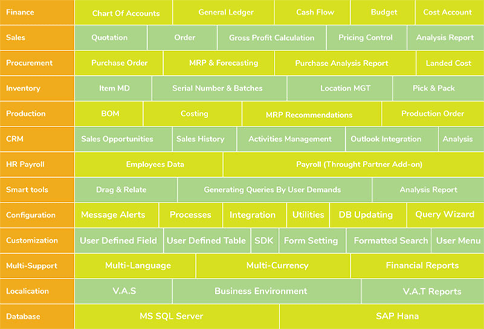Phần mềm SAP và quy trình triển khai SAP ERP . Phần mềm SAP và quy trình triển khai SAP ERP .