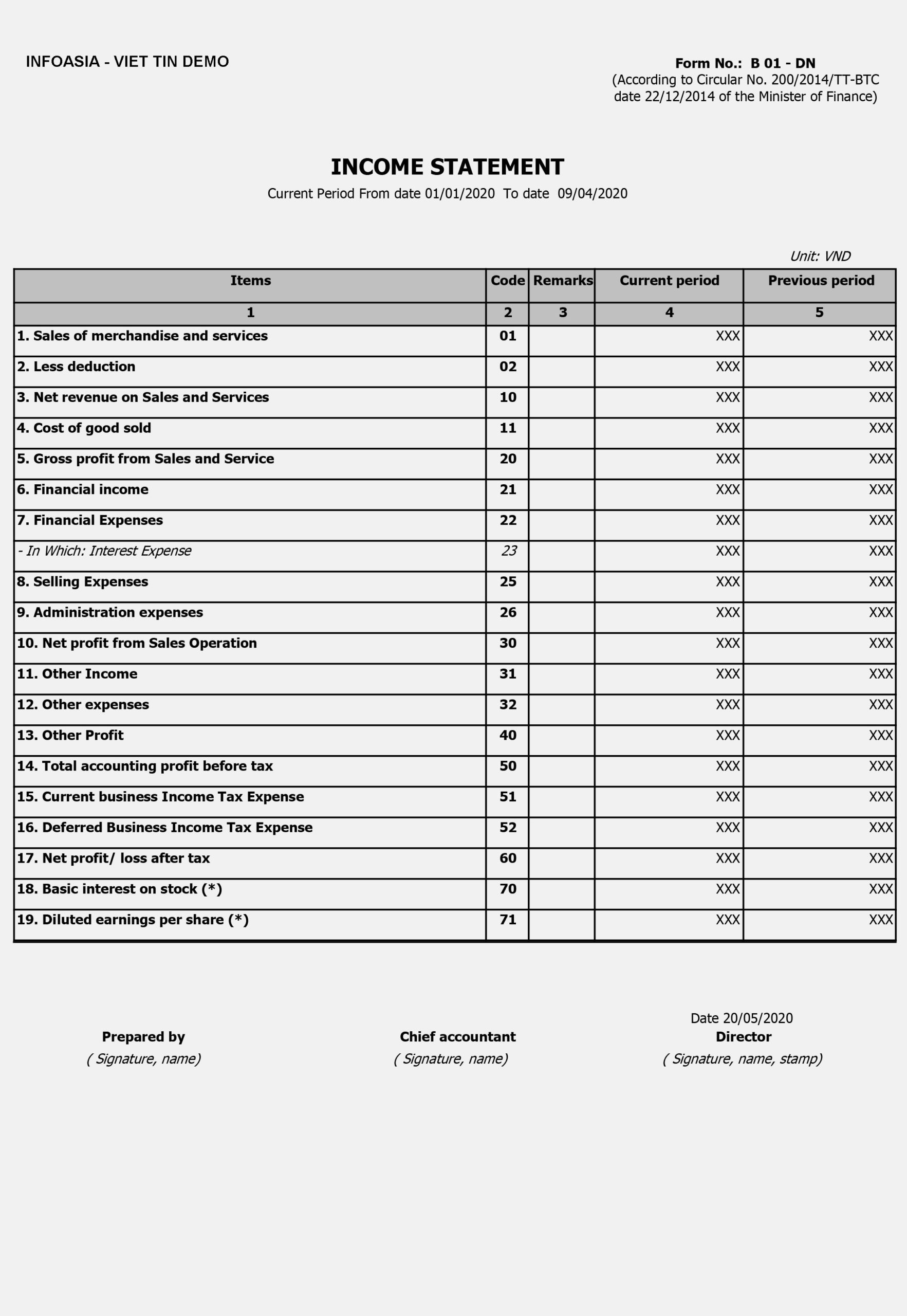 Profit And Loss En Vas