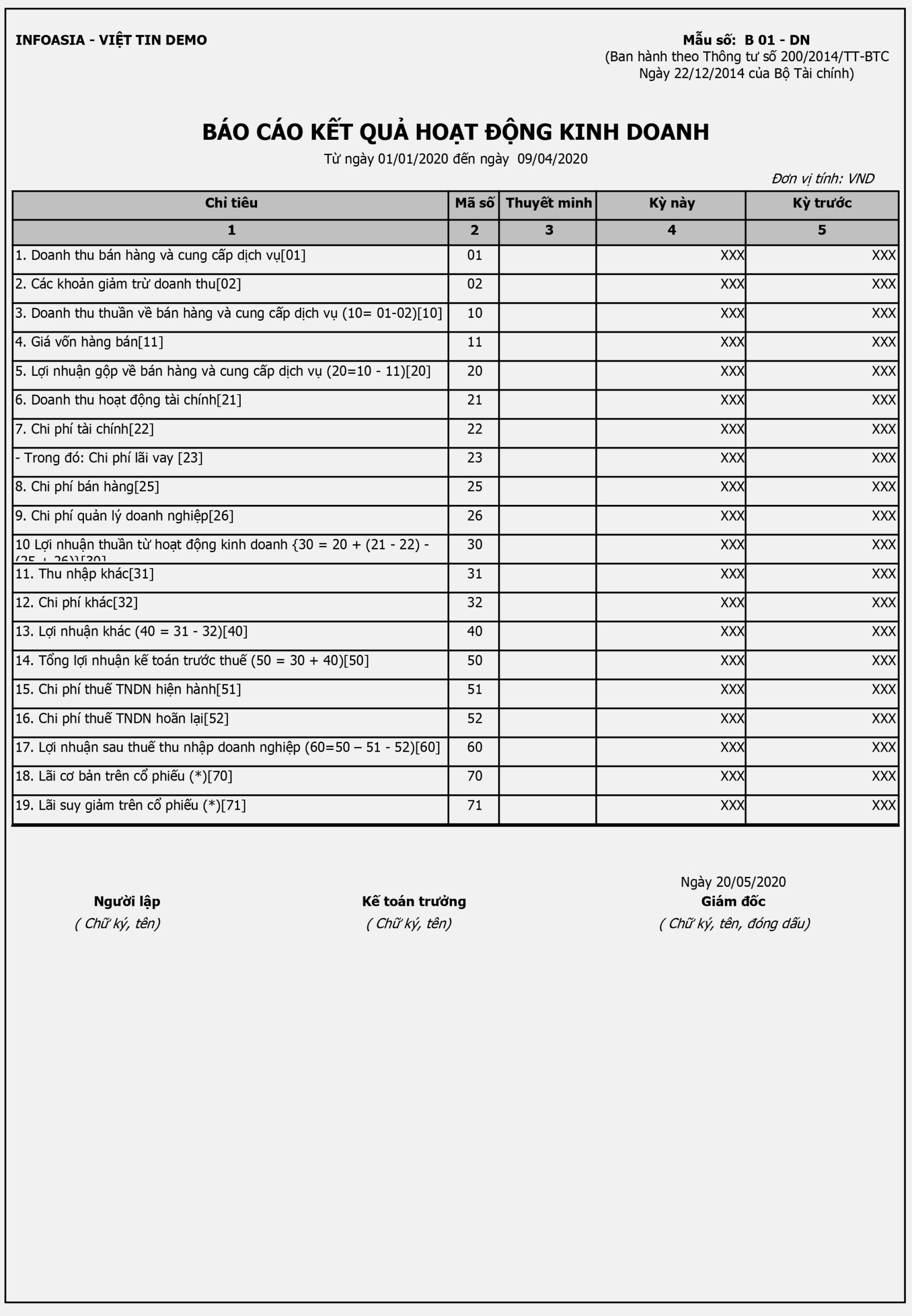 Profit And Loss Vn Vas