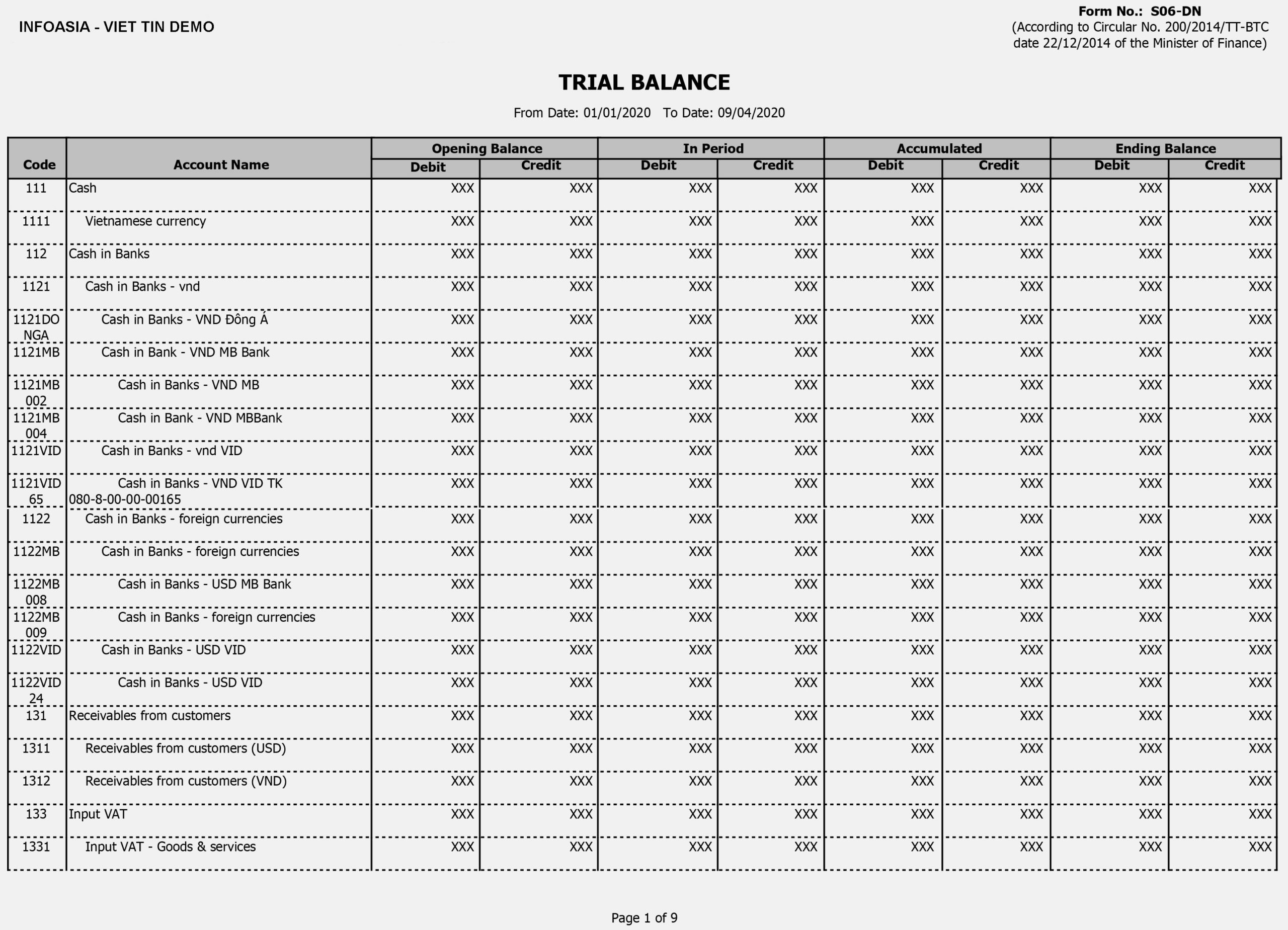 Trial Balance En