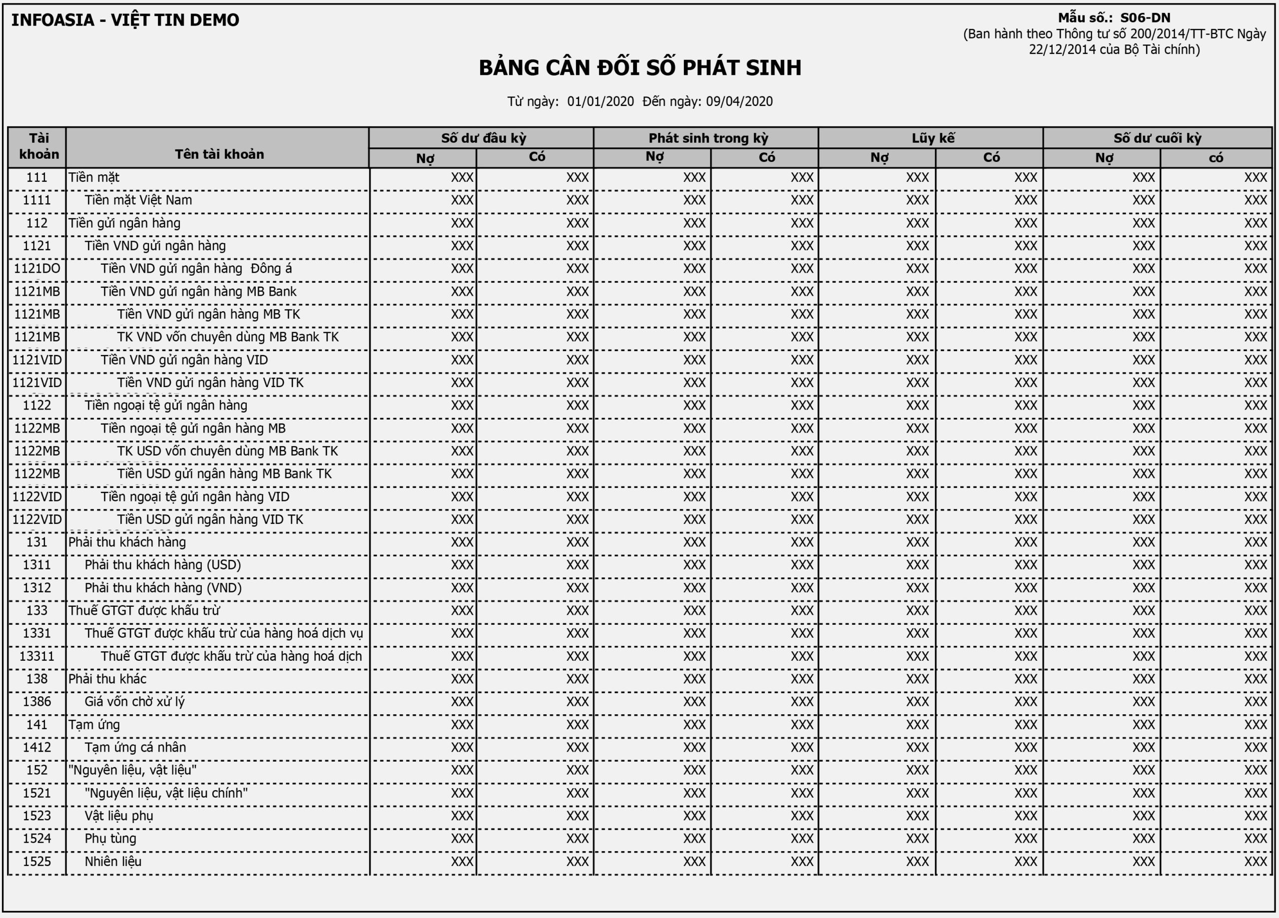 Trial Balance Vn
