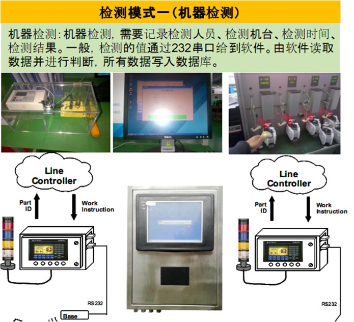 RFID质量追溯系统