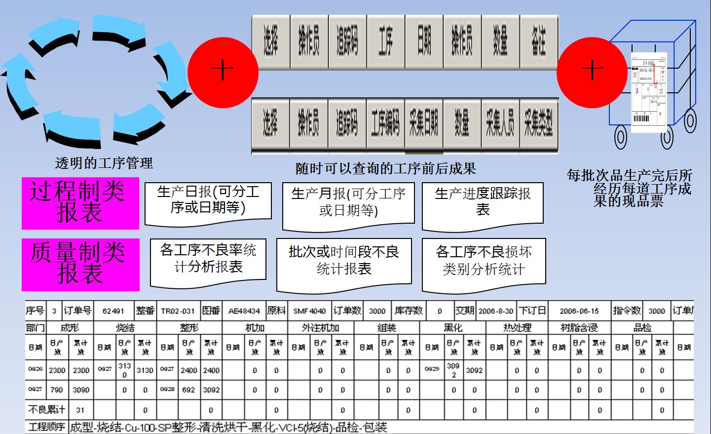 RFID quality traceability system